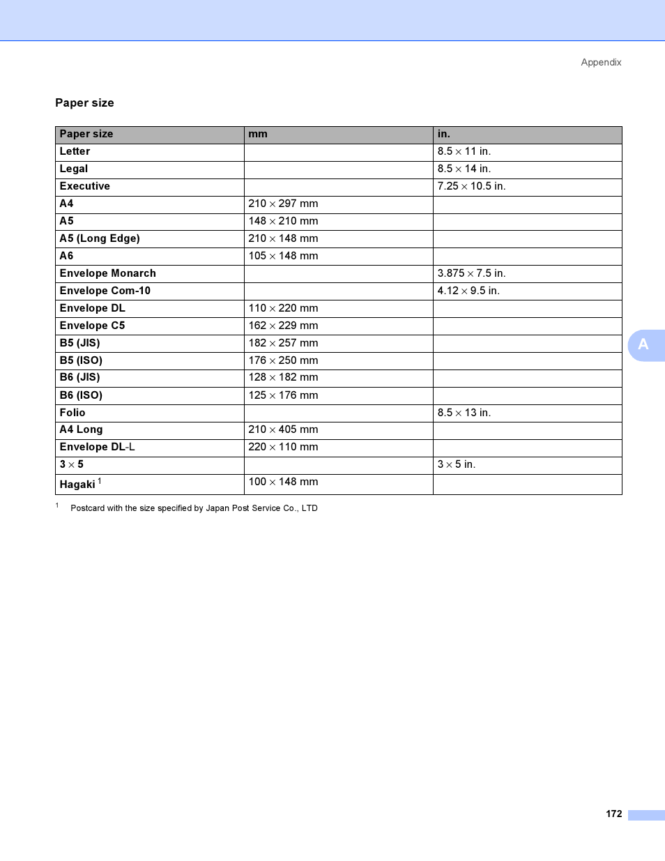 Brother Hl 3070cw User Manual Page 182 200 Original Mode Also For Hl 3040cn