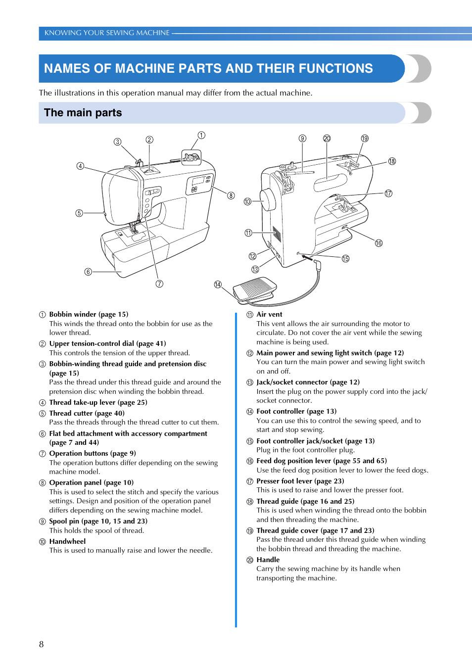 Names Of Machine Parts And Their Functions The Main Parts Brother Ce8080 Ce8080prw User Manual Page 10 104