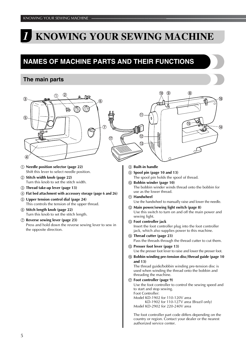 Knowing your sewing machine, Names of machine parts and their functions