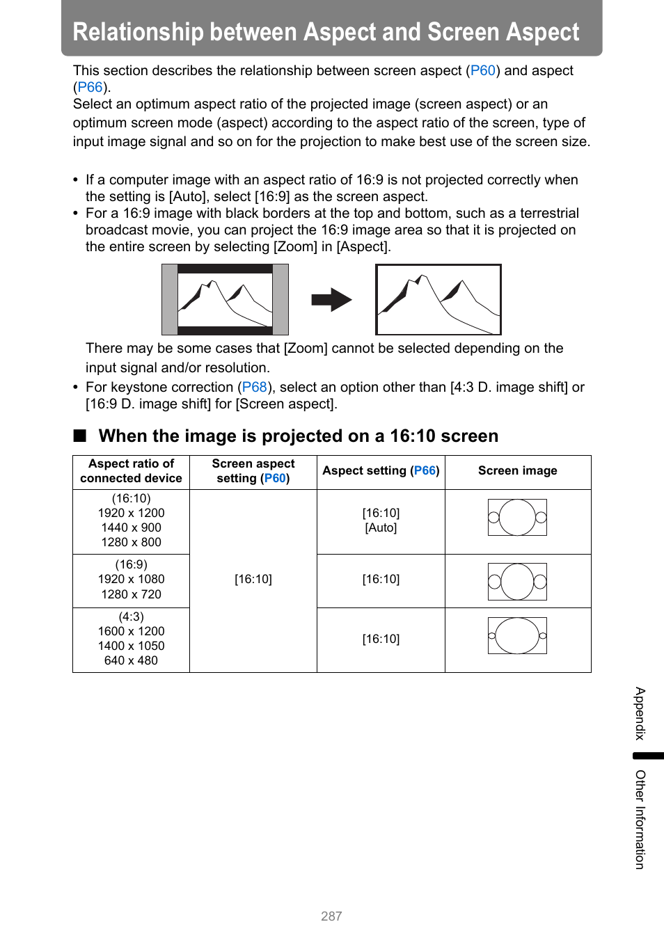 Relationship Between Aspect And Screen Aspect When The Image Is Projected On A 16 10 Screen To Relationship Between Aspect And Screen Aspect Canon Xeed Wux450 User Manual Page 287 314