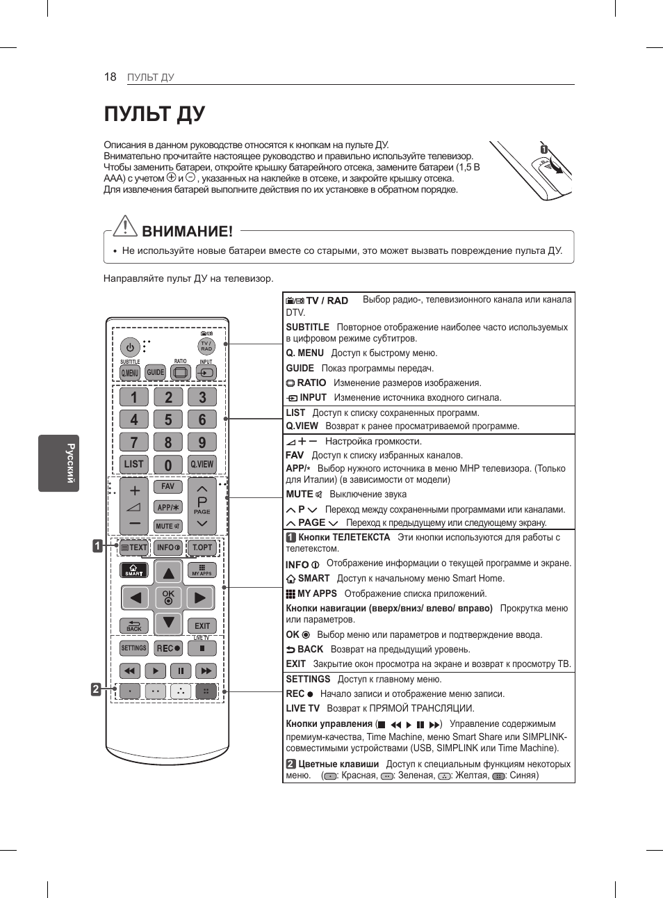 Пульт инструкция русском. Пульт для телевизора LG описание кнопок на пульте. Пульт для телевизора LG akb75375611. Пульт LG 42 обозначение кнопок. Пульт LG описание кнопок для телевизора LG.