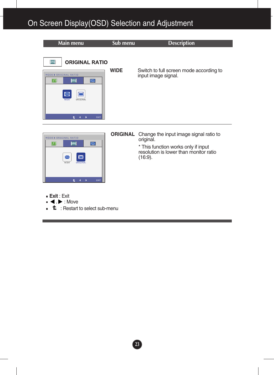 Original ratio, On screen display(osd) selection and adjustment | LG E1940S-PN User Manual | Page 24 / 39