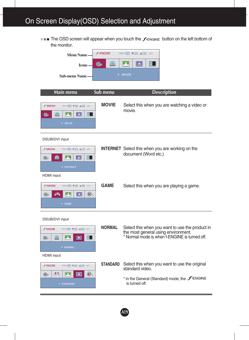 F-engine, On screen display(osd) selection and adjustment | LG W2353V-PF User Manual | Page 20 / 28