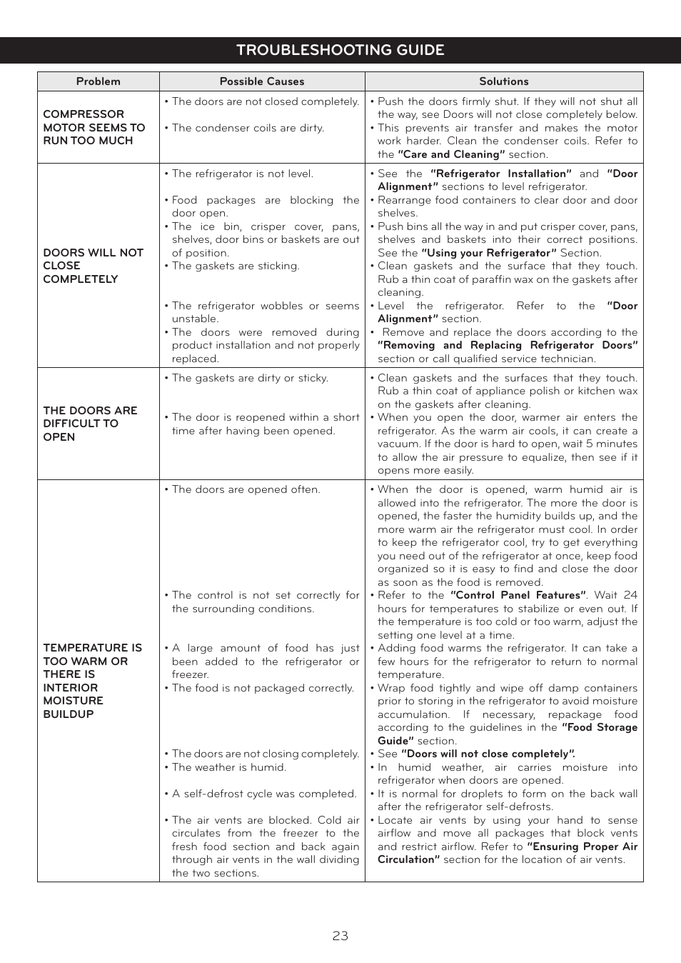 Troubleshooting guide | LG LSC27925ST User Manual | Page 23 / 26