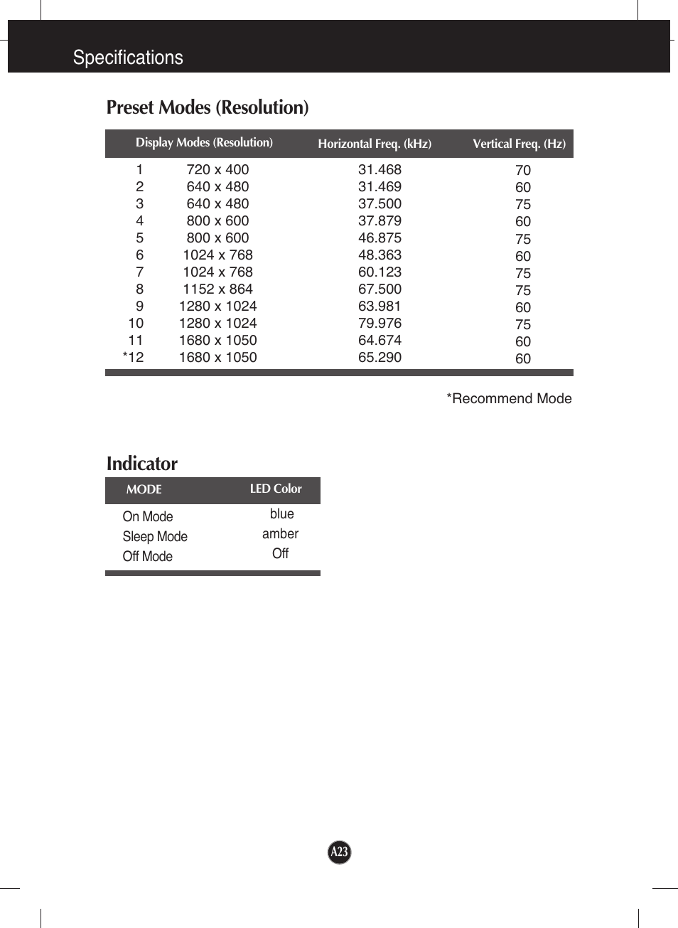 Preset modes (resolution), Indicator, Specifications preset modes (resolution) | LG L226WTQ-WF User Manual | Page 24 / 26