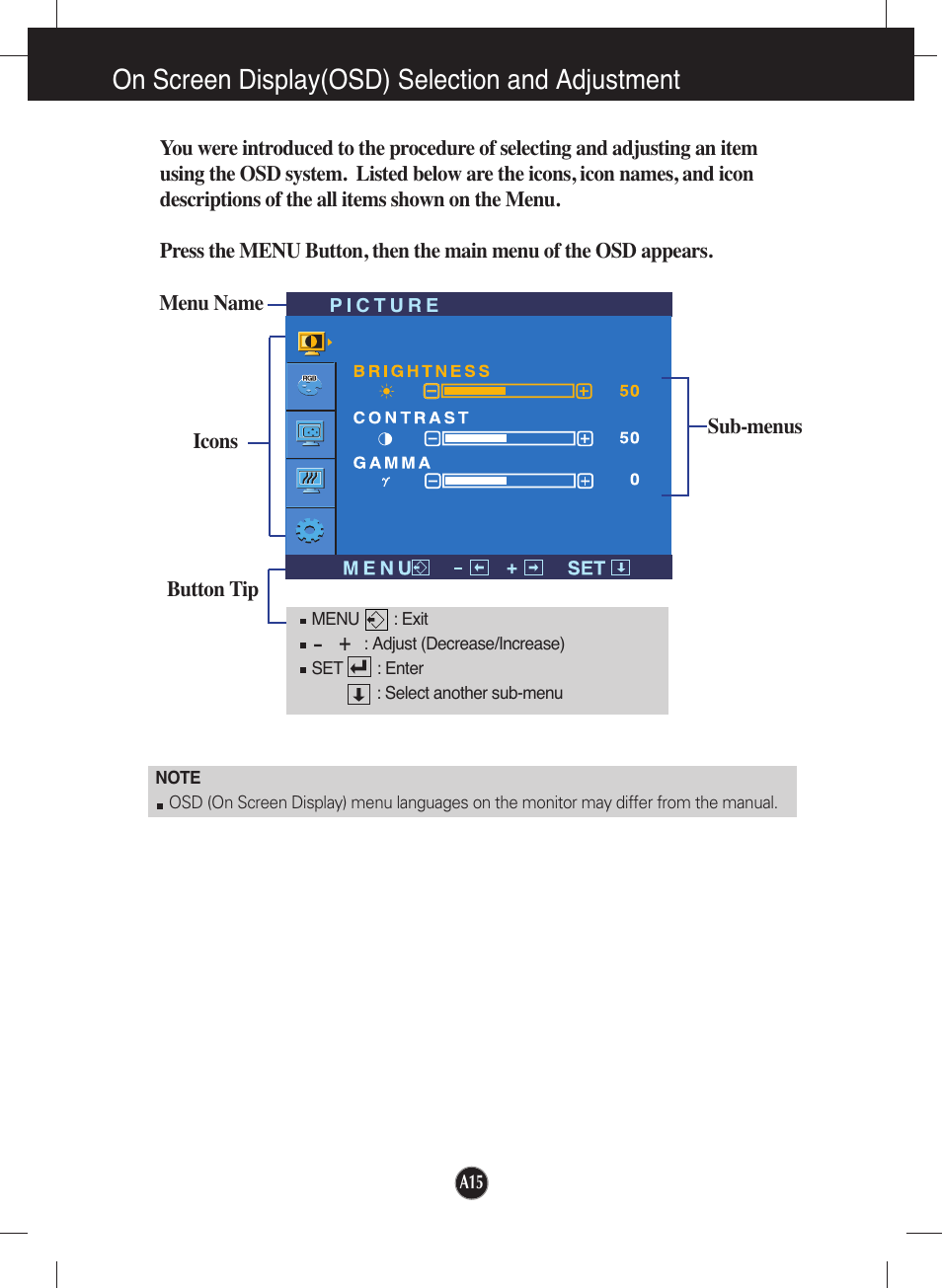 On screen display(osd) selection and adjustment | LG L226WU-PF User Manual | Page 16 / 28