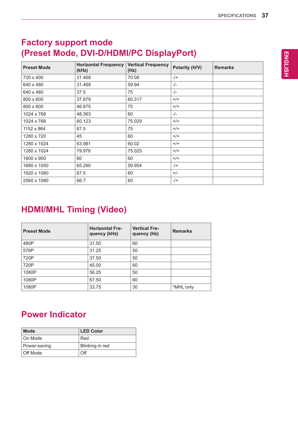 Hdmi/mhl timing (video), Power indicator, 37 factory support mode | Preset mode, dvi-d/hdmi/pc displayport), 37 hdmi/mhl timing (video) 37 power indicator | LG 29EA73-P User Manual | Page 37 / 39