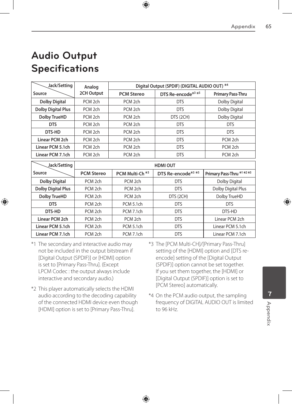Pcm or dolby digital which is better taianw Pcm or dolby digital which is better taianw