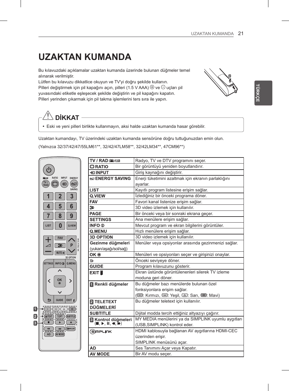 Функция отключения изображения на lg