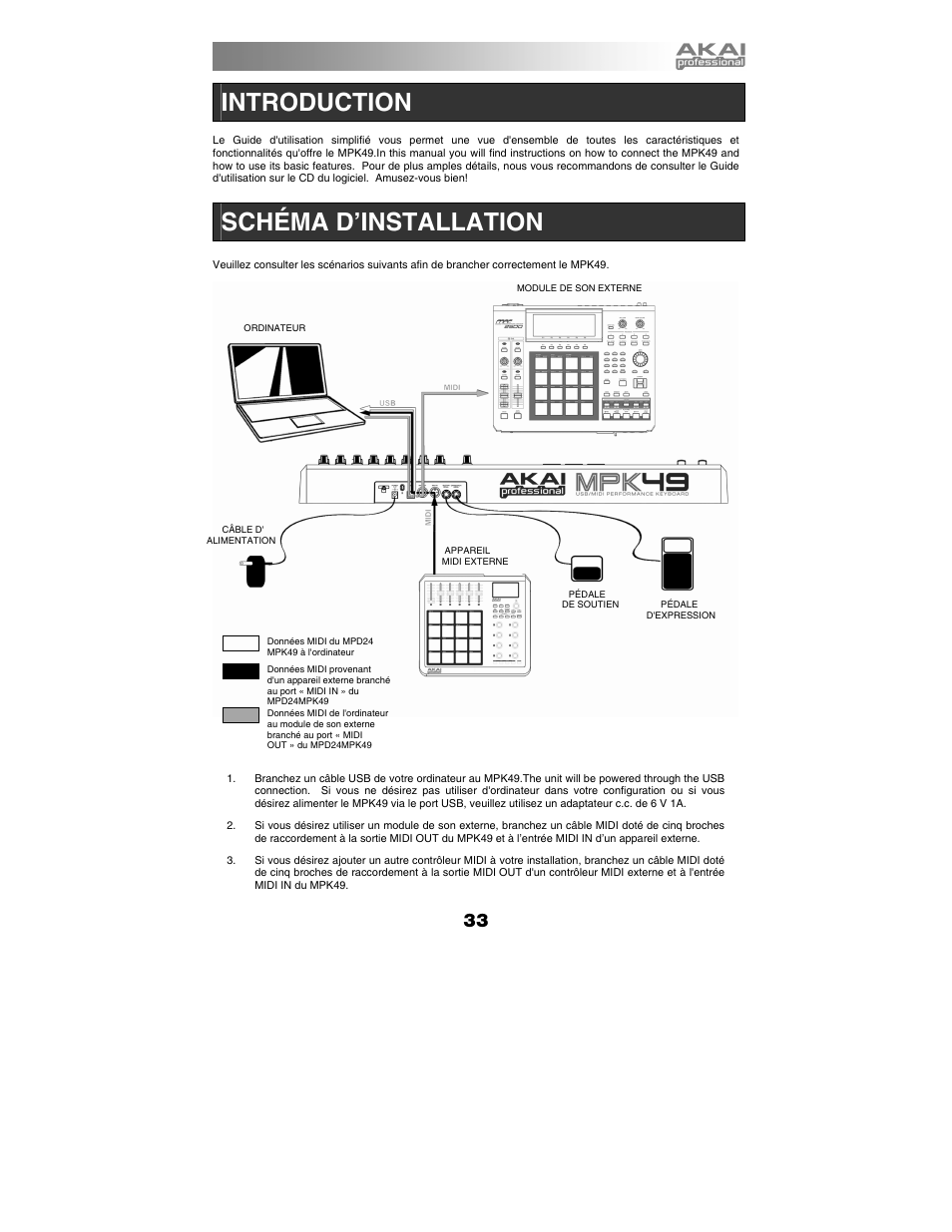 Akai MPK49 Owners Instruction Manual