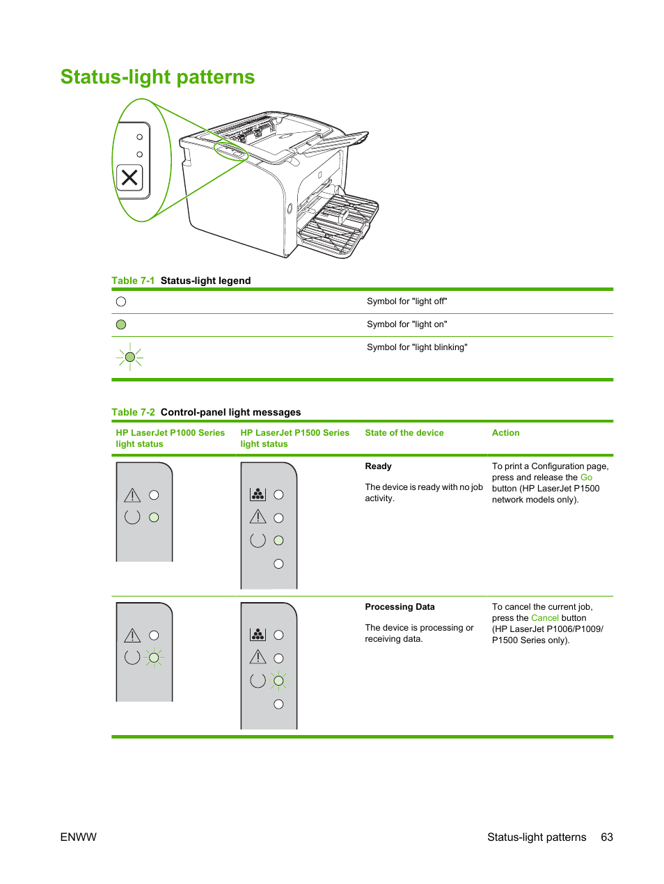 Hp Laserjet P1005 Manual