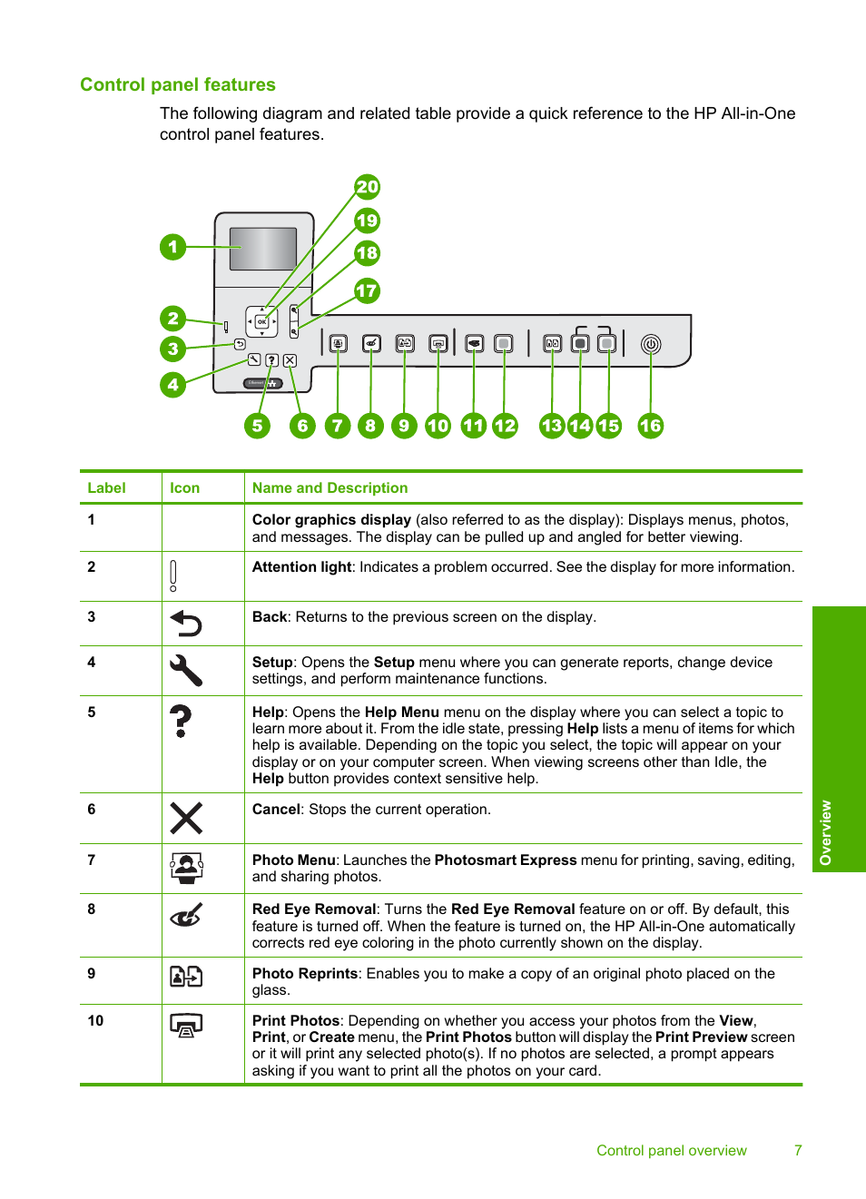 Control panel features | HP Photosmart C6280 All-in-One Printer User Manual Page 8 189 | Original mode