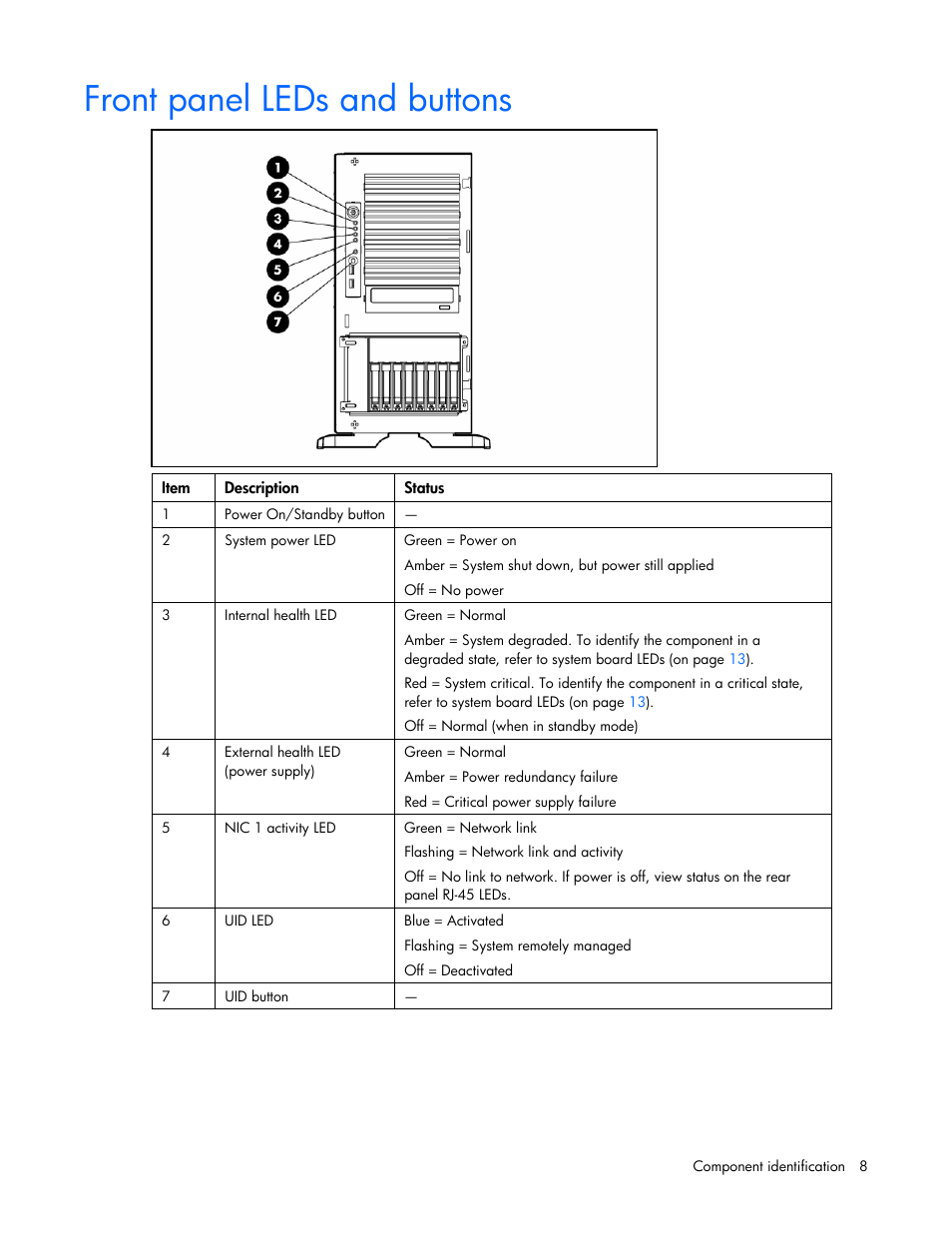 Front Panel Leds And Buttons Hp Proliant Ml350 G5 Server User Manual Page 8 118
