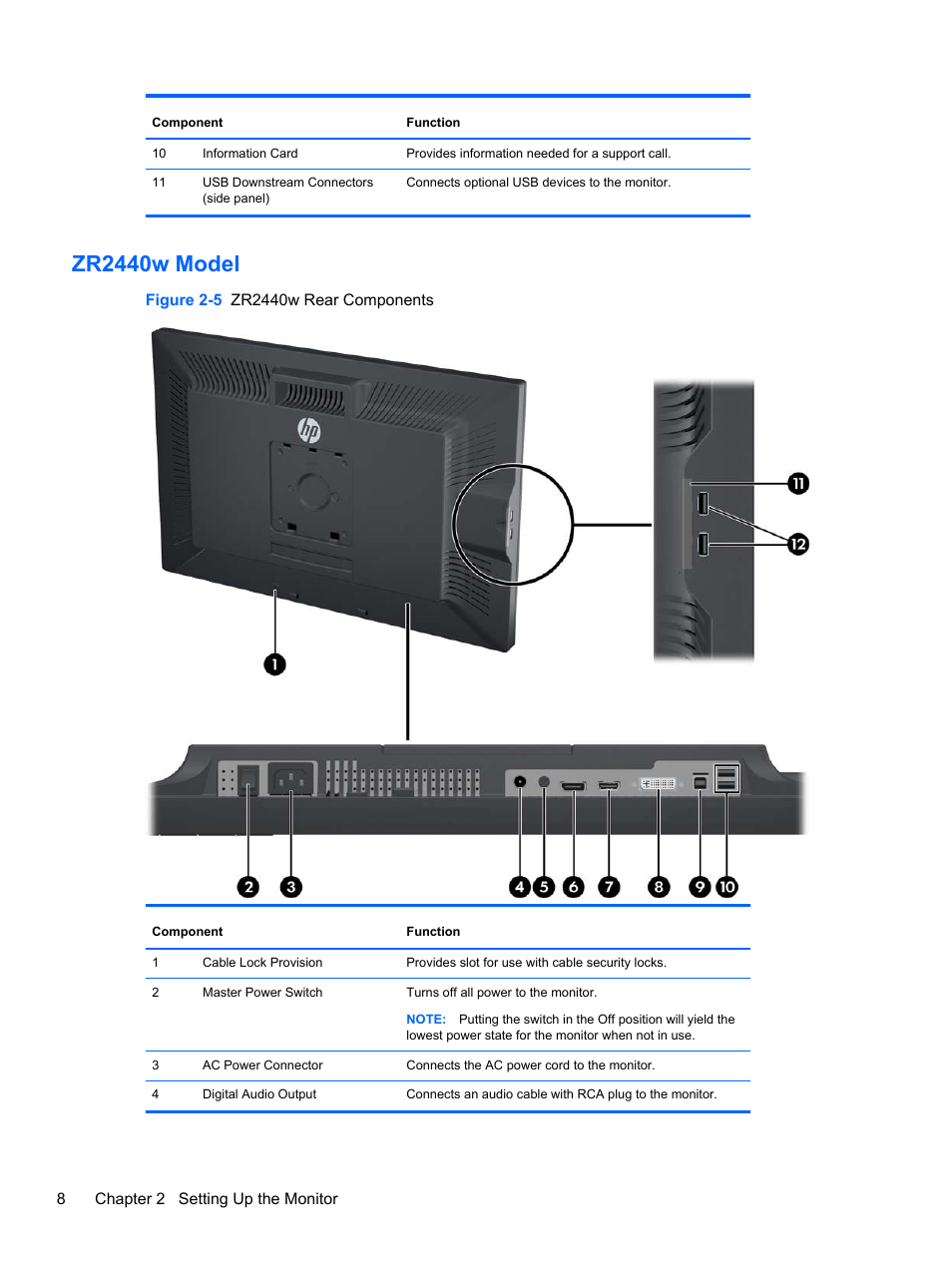 hp zr2740w monitor manual hp zr2740w monitor manual