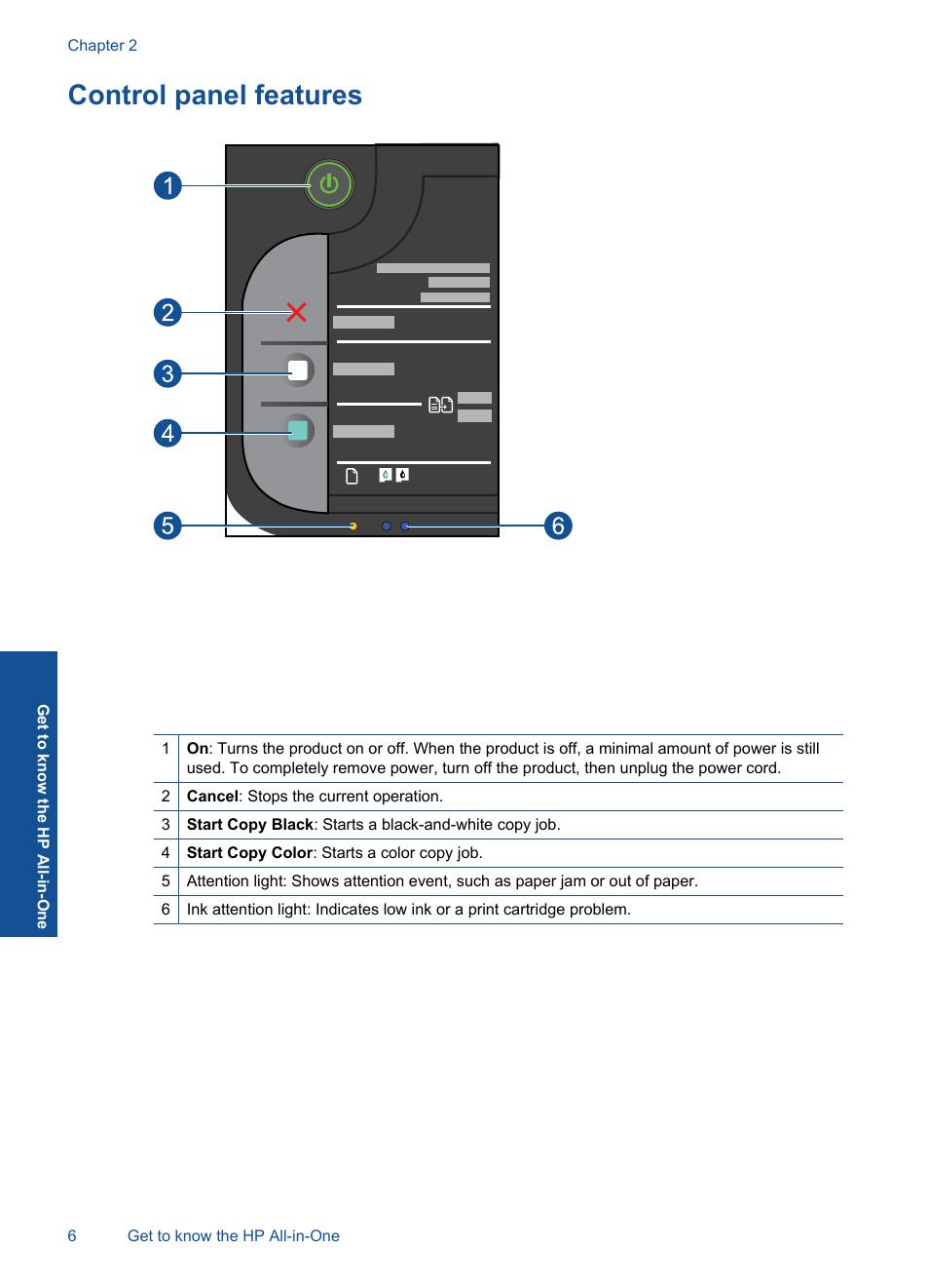 Control panel features | HP Deskjet F2430 All-in-One Printer User