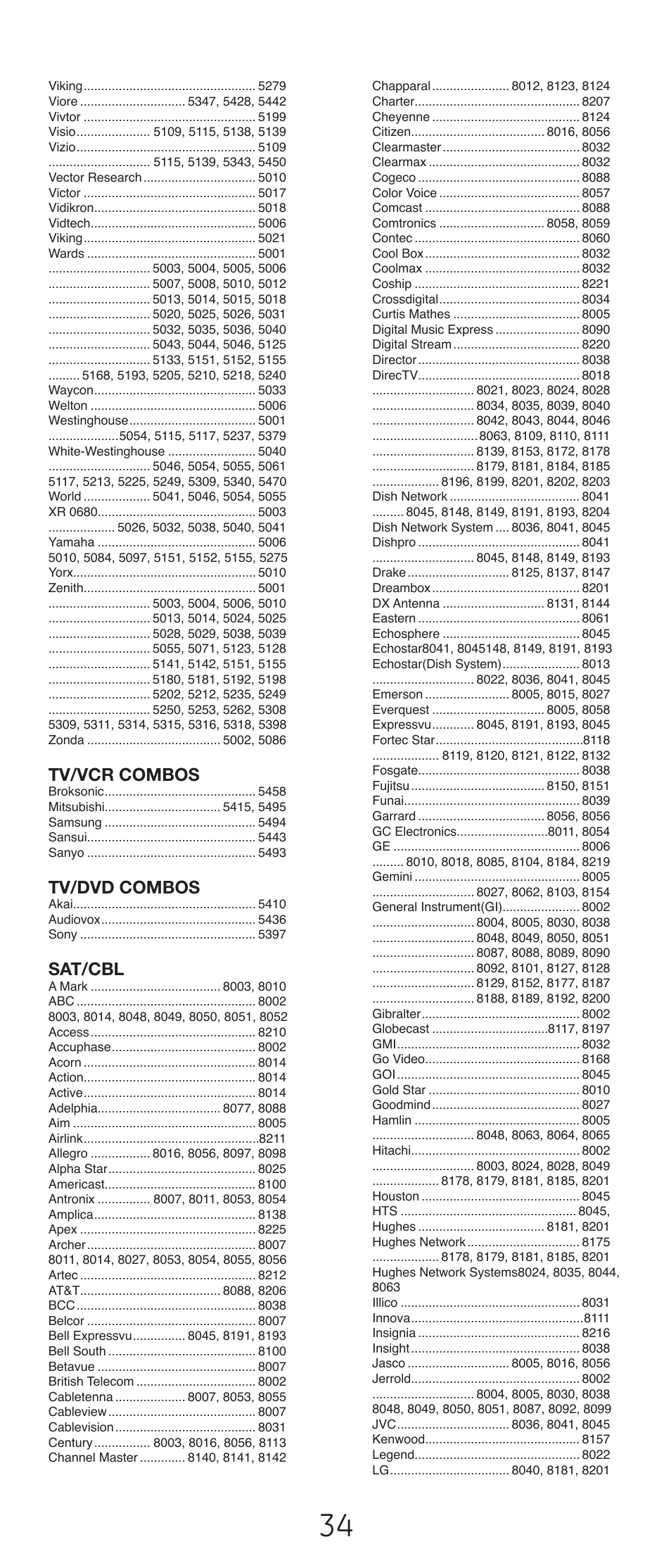 Tv/vcr combos, Tv/dvd combos, Sat/cbl | GE 24993-v2 GE Universal Remote