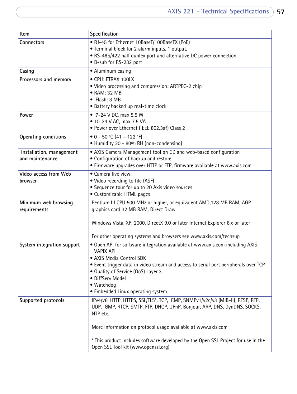 Marca comercial pasado bolso Axis 221 - technical specifications | Axis Communications AXIS 221 User  Manual | Page 57 / 64