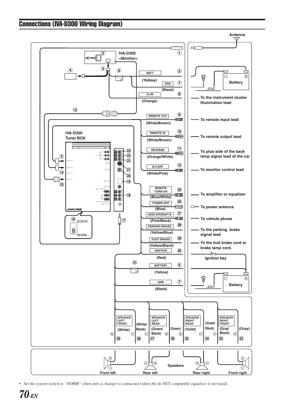 Connections (iva-d300 wiring diagram) | Alpine IVA-D300 ... jaguar x type central locking wiring diagram 