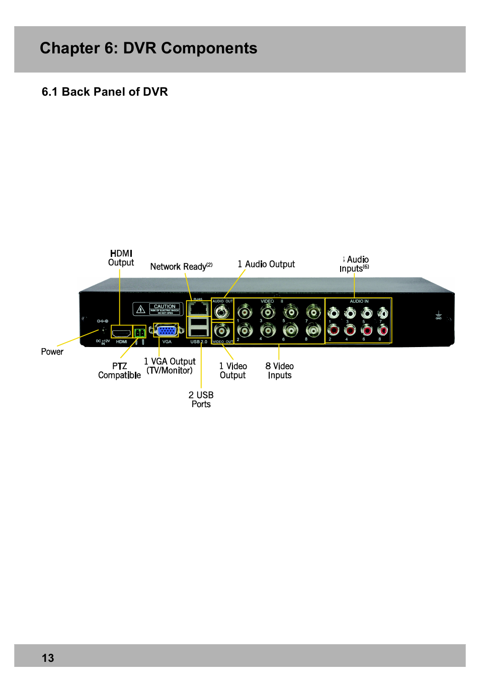Chapter 6: dvr components | Night Owl PE-DVR8 user manual User Manual