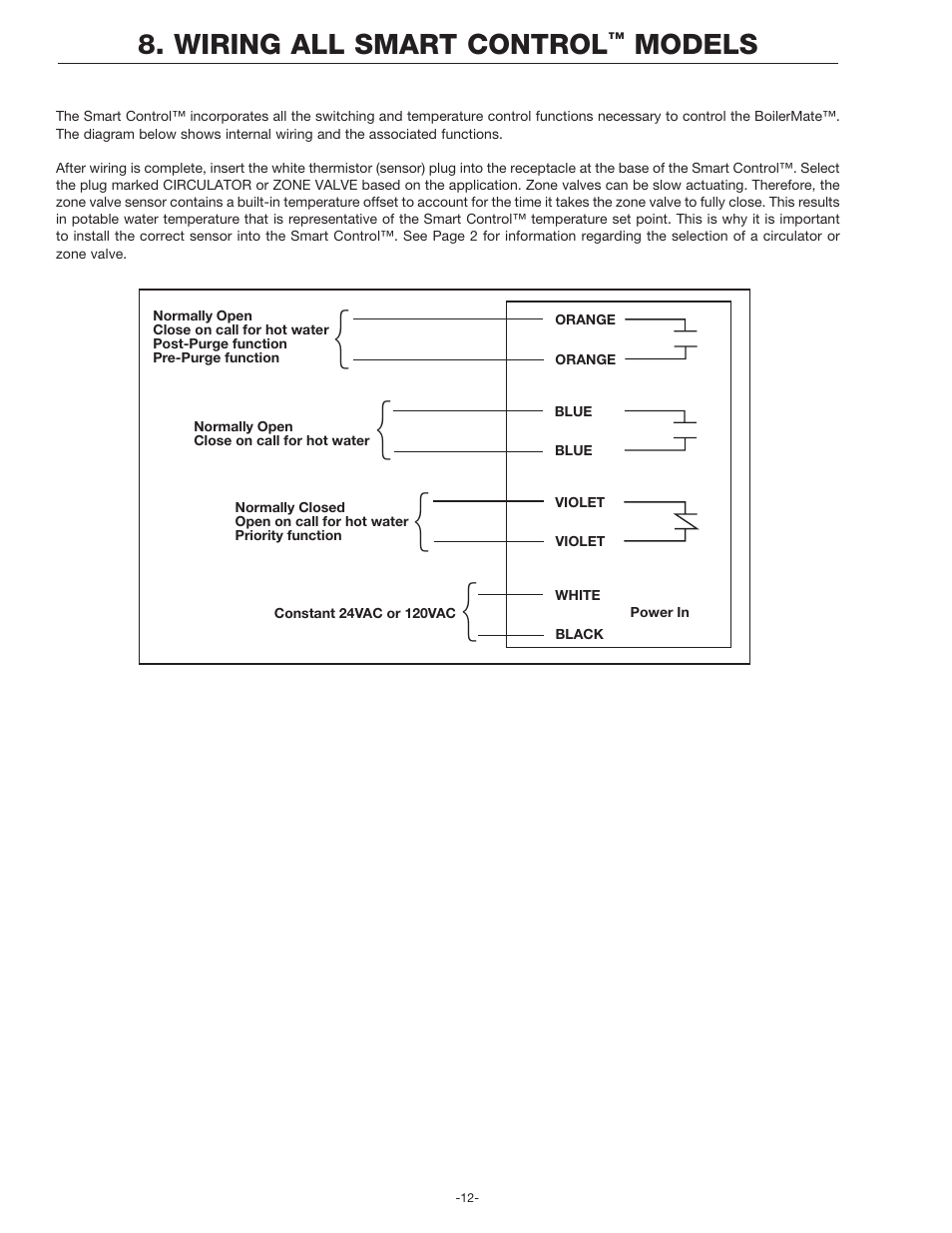 Wiring all smart control, Models | Amtrol BoilerMate Top Down User Manual |  Page 12 / 32 | Original mode Smart Car Engine Diagram Manuals Directory
