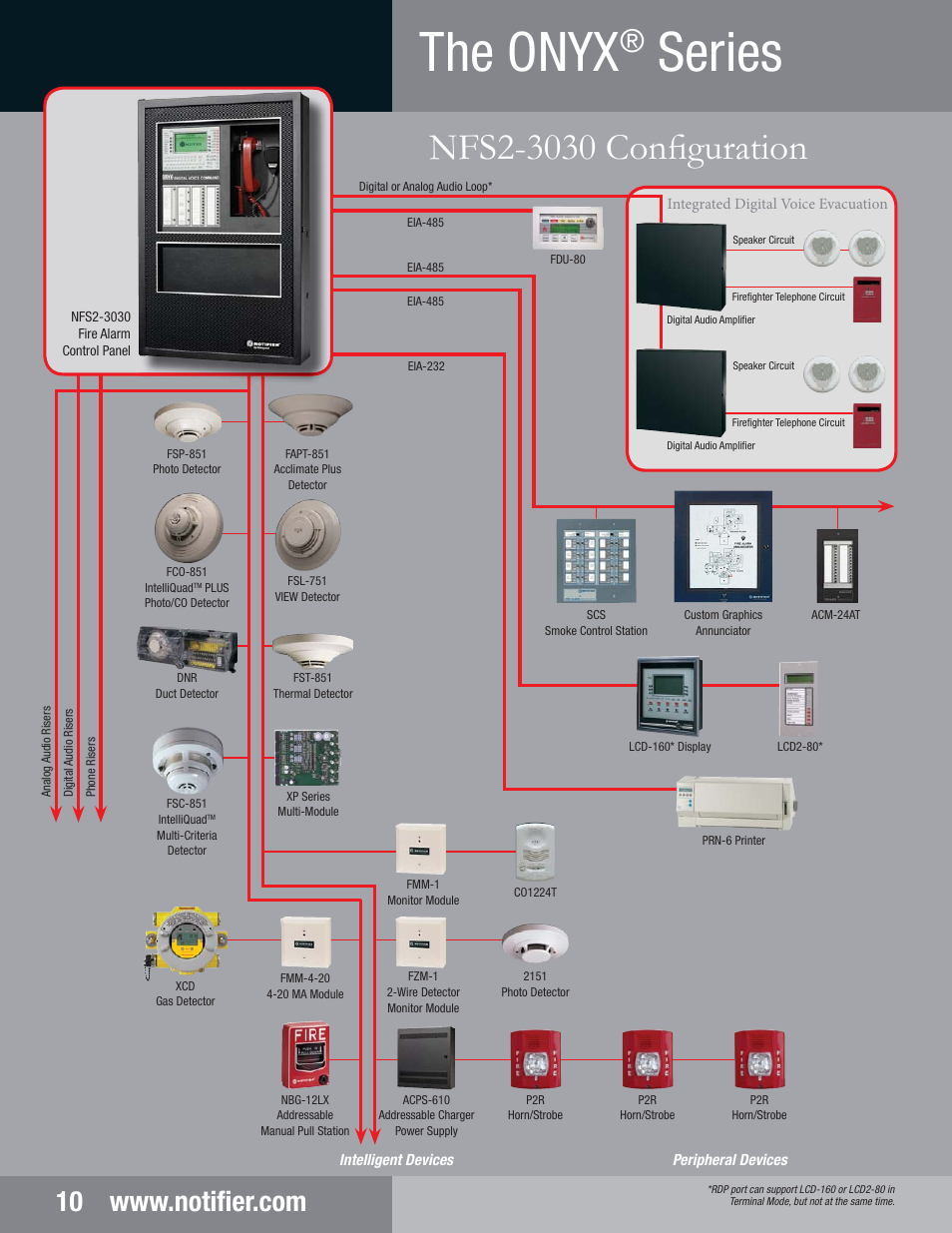 The onyx, Series | Notifier NFS2-3030 User Manual | Page 10 / 24 | Original  mode  Notifier 3030 Wiring Diagram    Manuals Directory