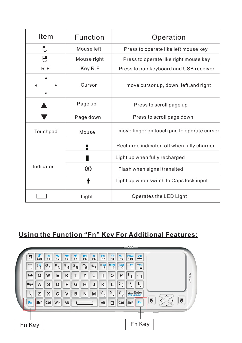 页 13, Item function operation | iPazzPort SY-20-19VC-0 User Manual | Page 13 / 22