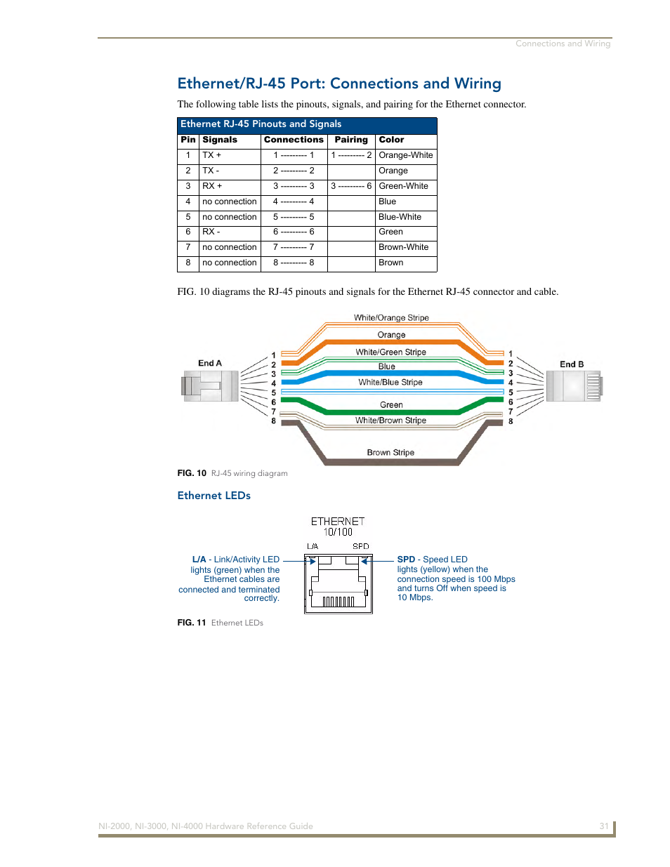 Ethernet Wiring Diagram Tx Rx