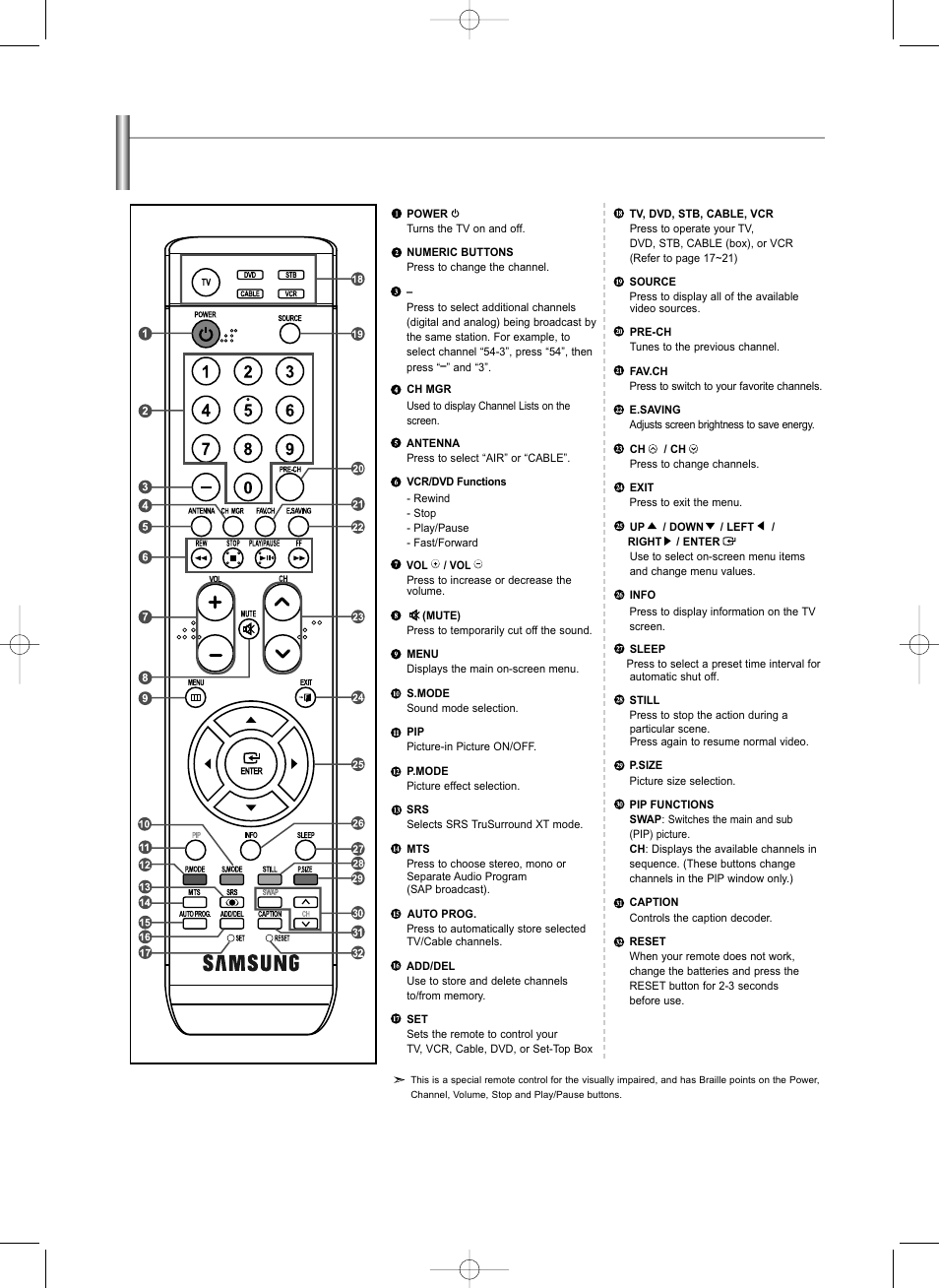 Remote control | Samsung LNS3292DX-XAA User Manual | Page 8 / 183