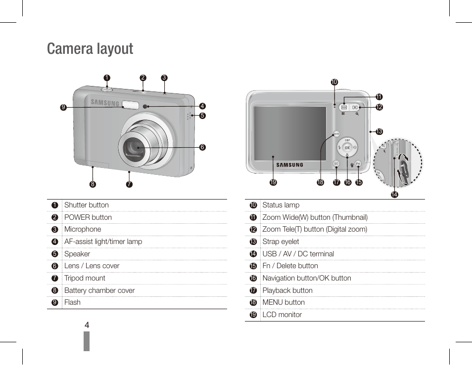 Инструкция фотоаппарата samsung. Фотоаппарат Samsung es17. Схема фотоаппарата Samsung s630. Samsung es10 фотоаппарат аккумулятор. Инструкция фотоаппарата самсунг 5х.