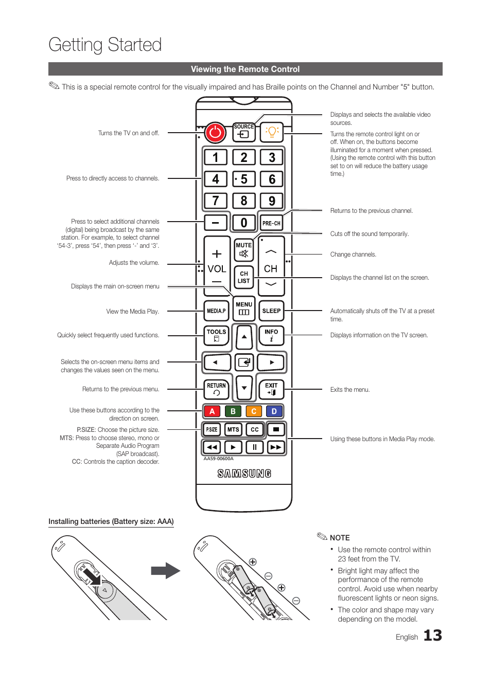 Viewing the remote control, Getting started | Samsung LT24B350ND-ZA