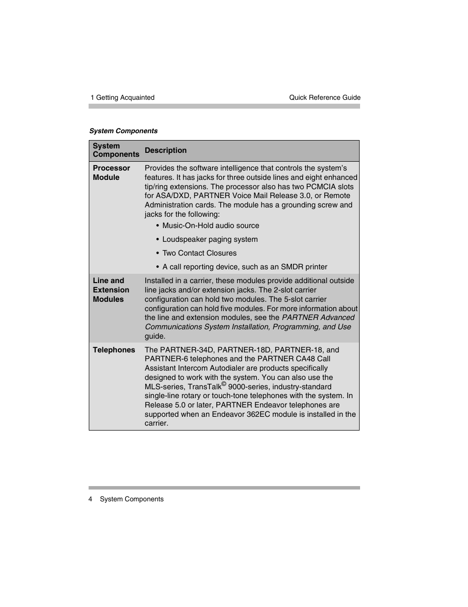 Avaya PARTNER-18D User Manual | Page 14 / 106 | Original mode | Also