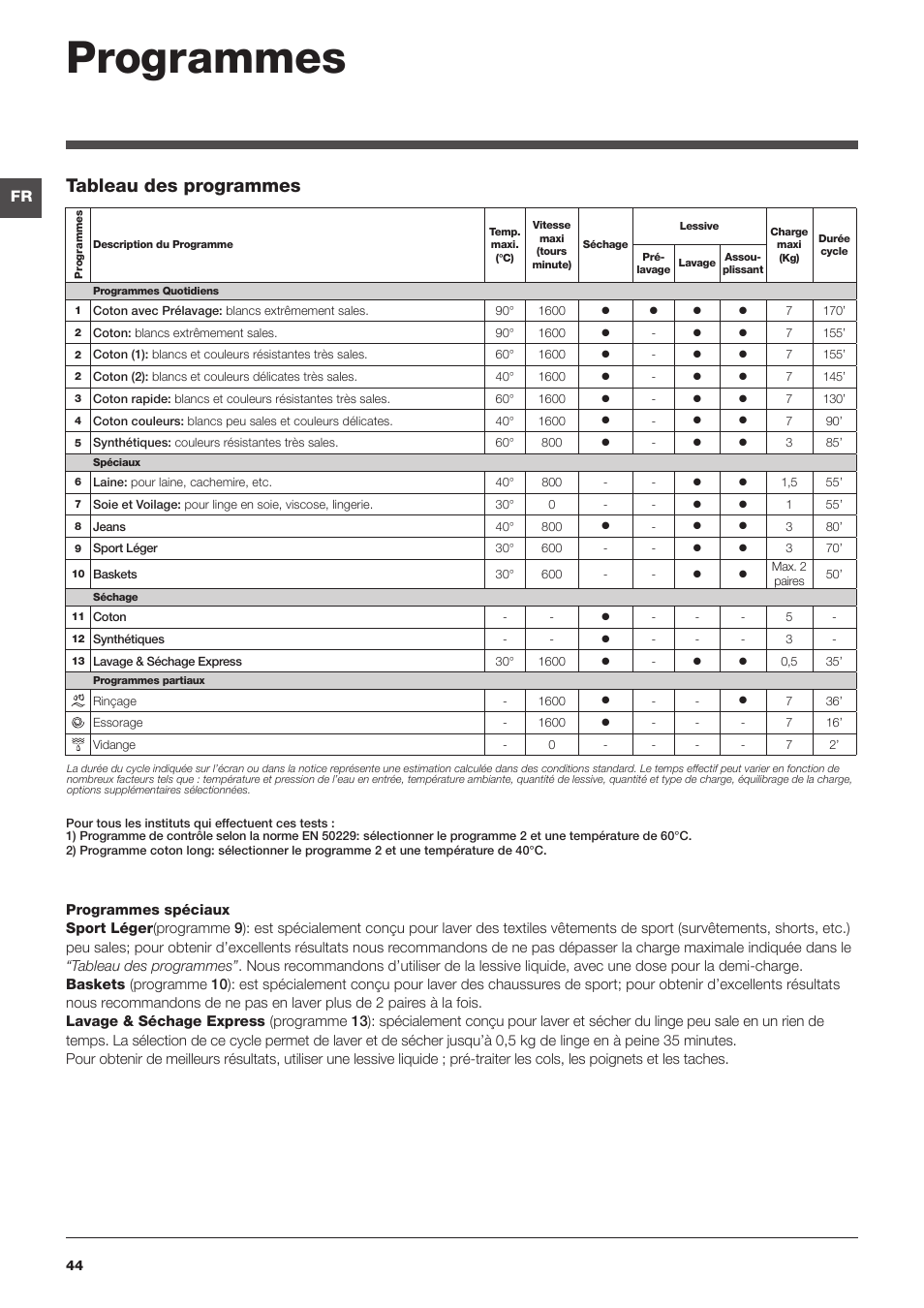 Programmes, Tableau des | Indesit IWDC-71680-ECO-(EU) User Manual | Page / 84 | Original mode