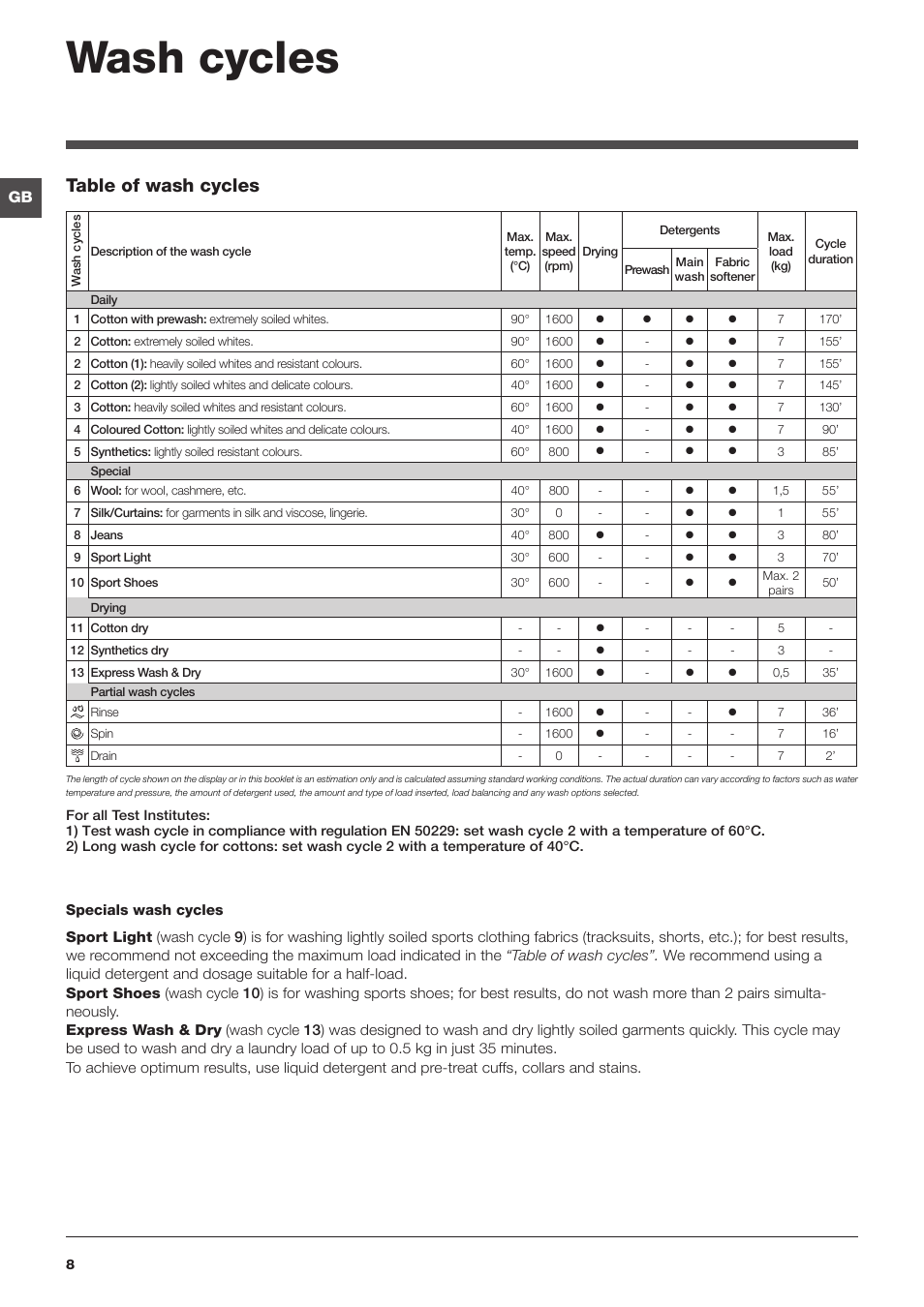 Wash cycles, Table cycles | Indesit IWDC-71680-ECO-(EU) User Manual | Page 8 / 84