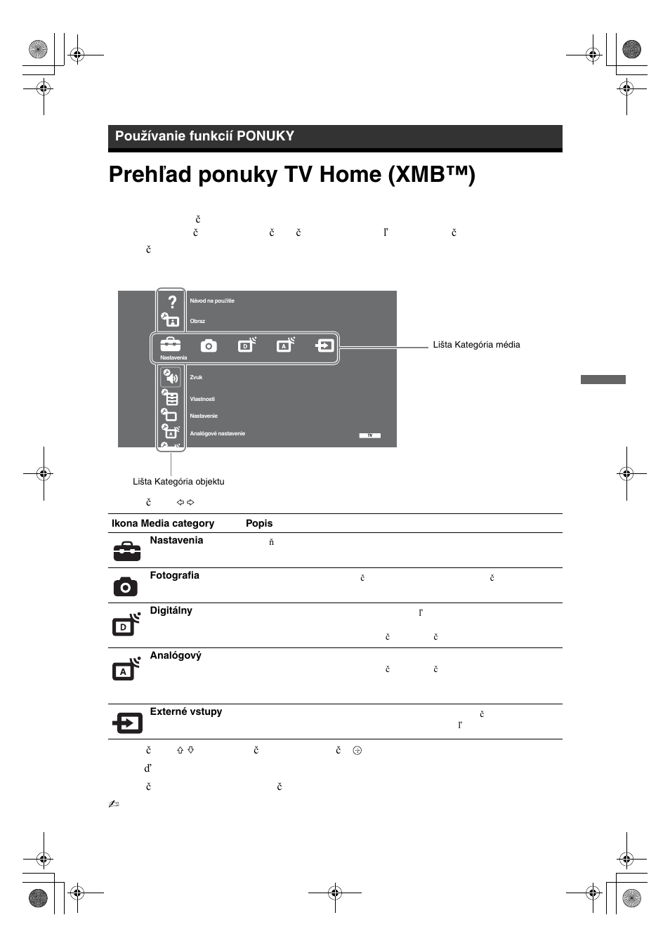 Телевизор sony функции