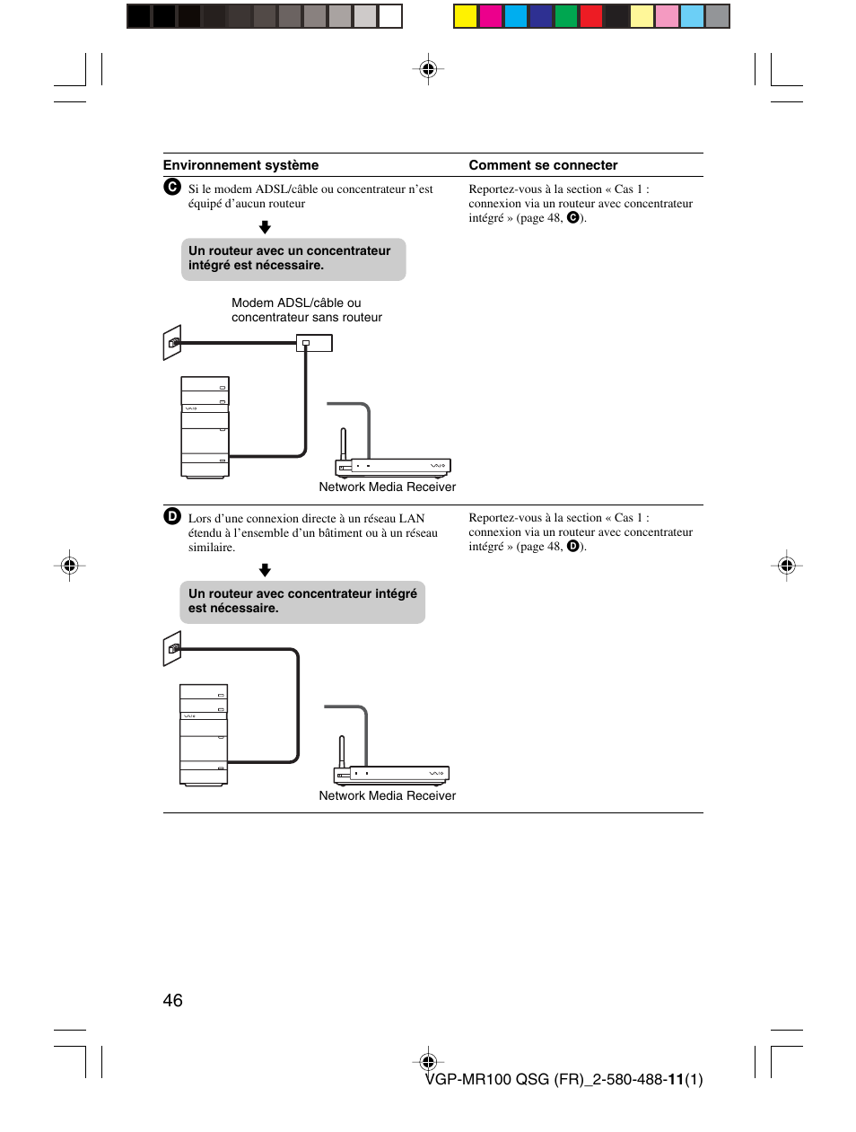 Sony Vgp Mr100u User Manual Page 46 143 Original Mode