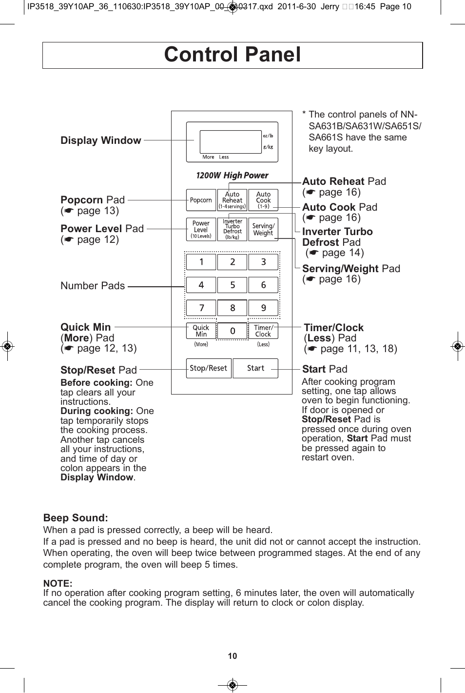 Control panel | Panasonic NN-SA651S User Manual | Page 12 / 60
