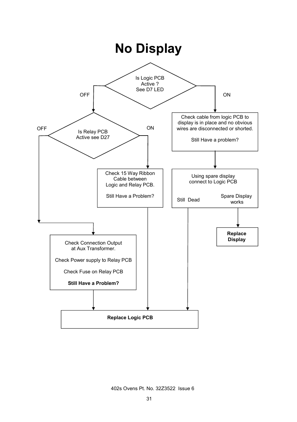 No display | Merrychef 402s User Manual | Page 31 / 51 | Original mode