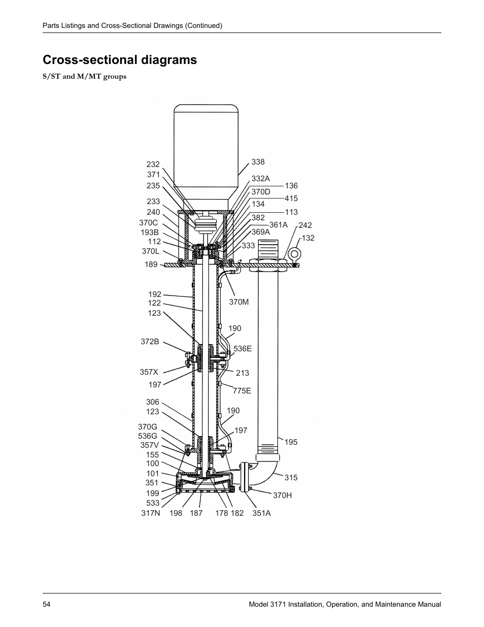 Cross-sectional diagrams | Goulds Pumps 3171 - IOM User Manual | Page ...