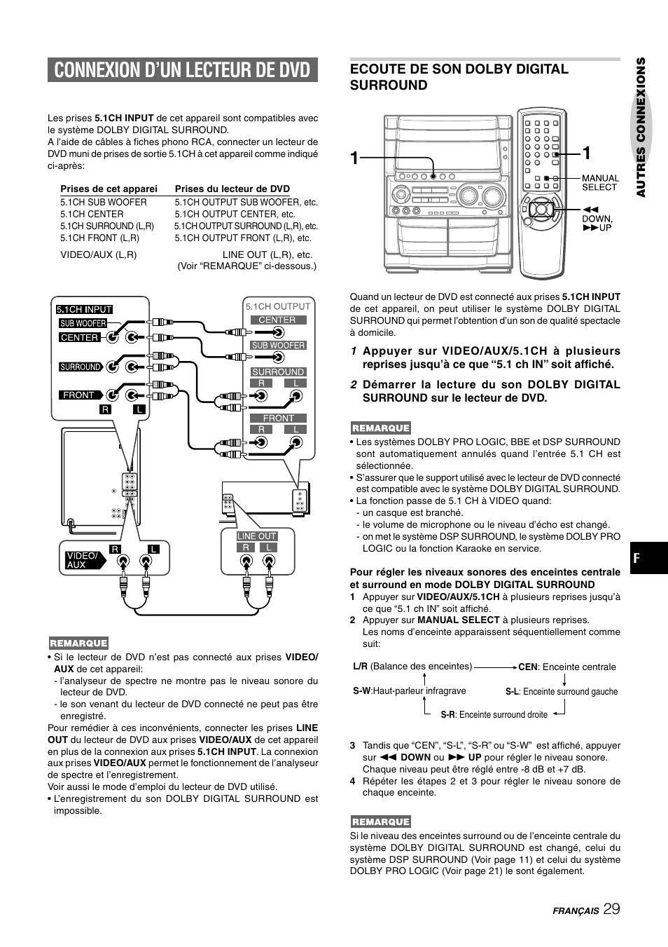 Connexion D Un Lecteur De Dvd Ecoute De Son Dolby Digital Surround Aiwa Cx Nhmt75 User Manual Page 90 92 Original Mode