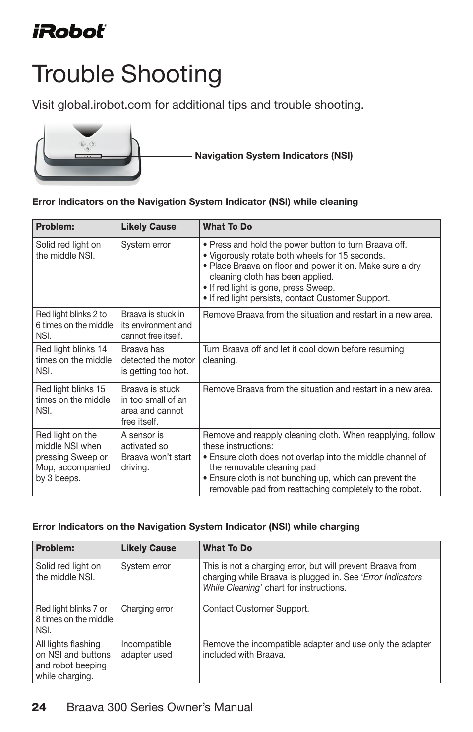 Trouble | iRobot Braava Series User Manual Page 24 / 28