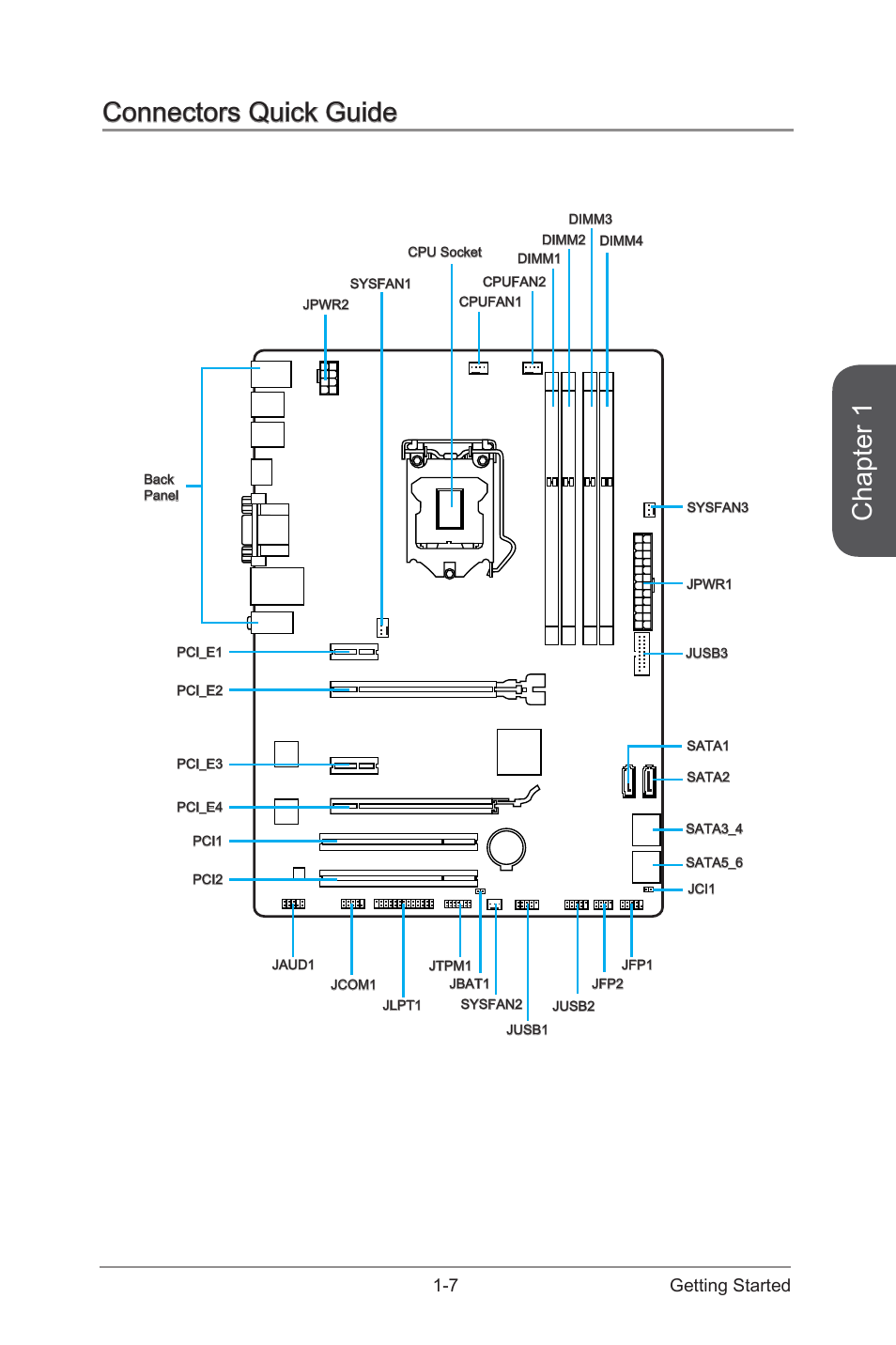 Connectors Quick Guide 7 Chapter 1 Connectors Quick Guide Msi Z97 Pc Mate User Manual Page 21 102