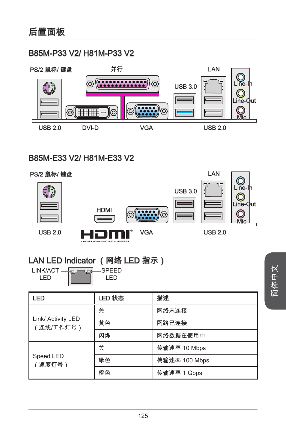 Msi h81m p33 схема подключения передней панели