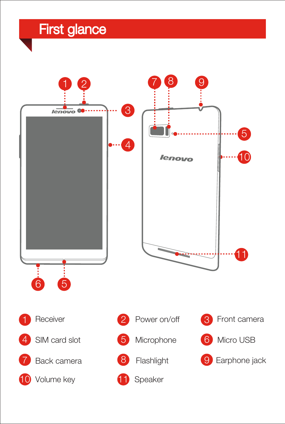 Инструкция на lenovo на русском языке. Смартфон леново схема. Lenovo Vibe схема. Леново инструкция для чайников. Lenovo инструкция телефон.