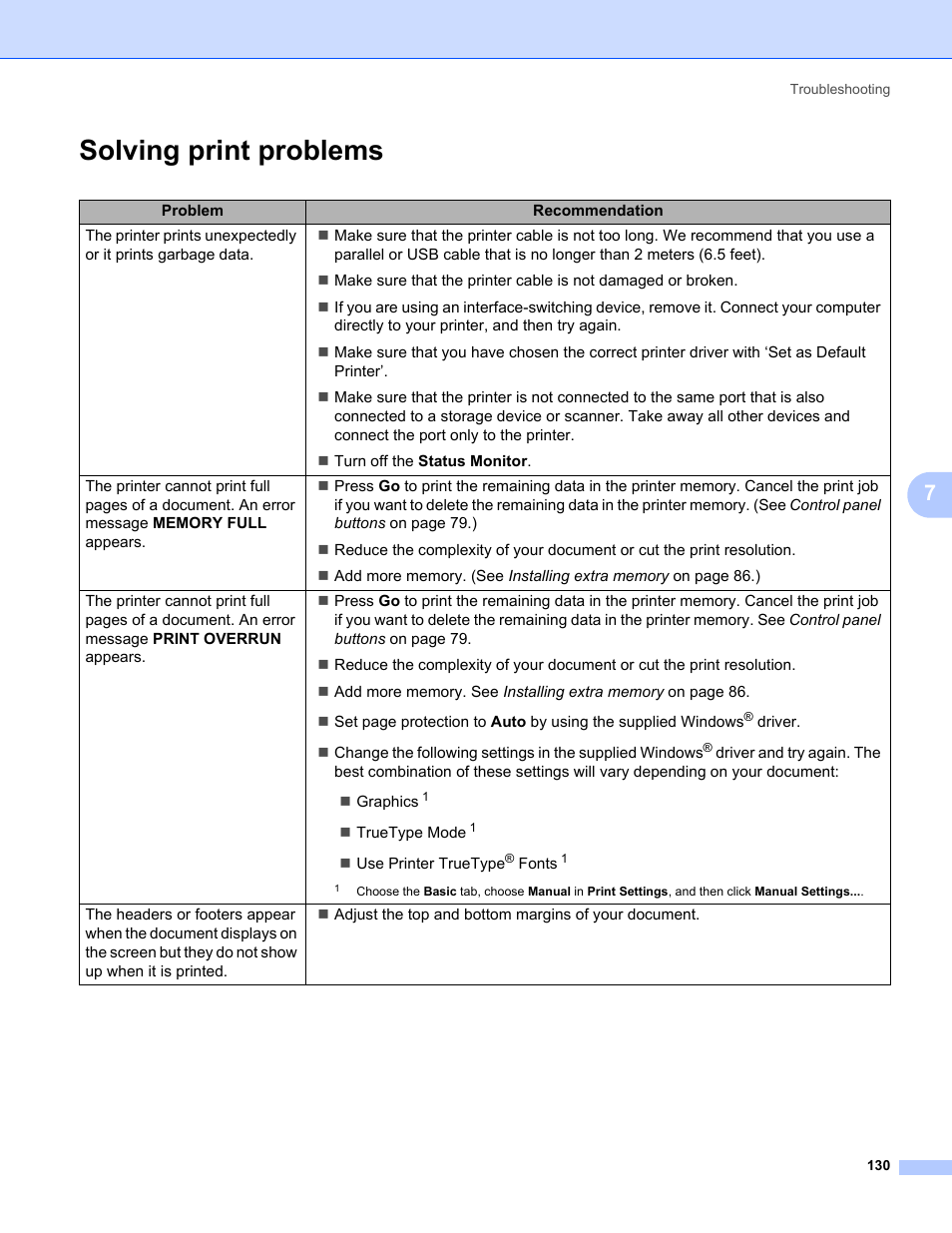 Solving Print Problems Konica Minolta Bizhub 20p User Manual Page 140 161