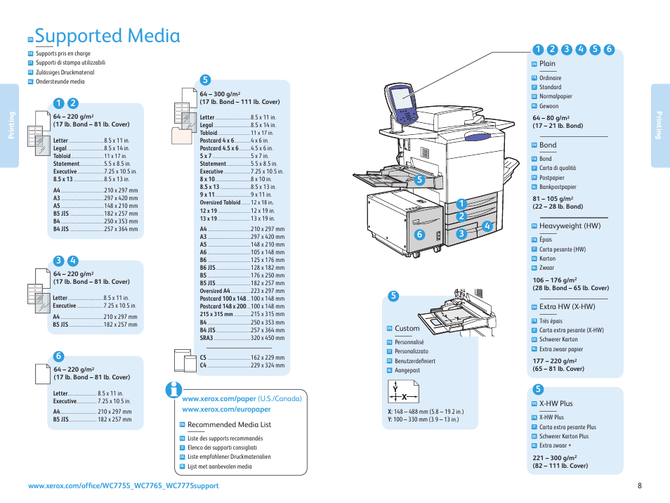 Ошибки xerox. Xerox WORKCENTRE Pro 165 service manual. Xerox WORKCENTRE 5335 service manual. Xerox WORKCENTRE 128 плата расширения. Service manual, Parts list Xerox WORKCENTRE 7120.