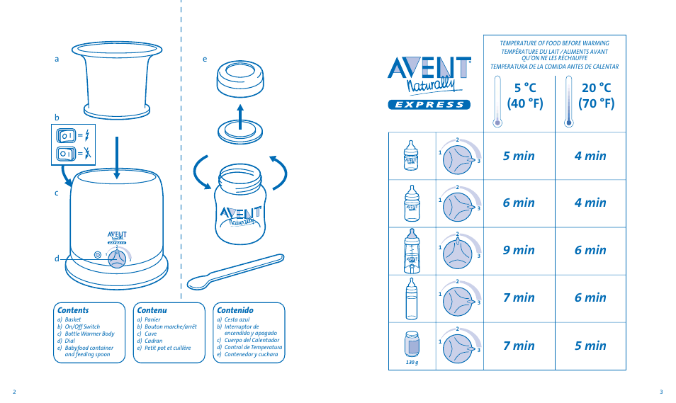 Philips Avent Chart