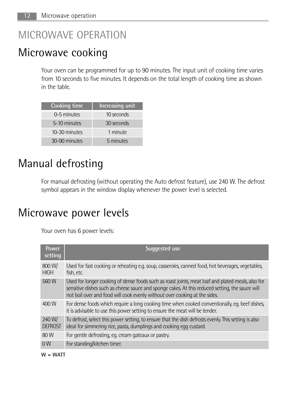 Microwave cooking, Manual defrosting, Microwave power levels | Microwave operation | AEG MC2664E-W User Manual | Page 12 / 36