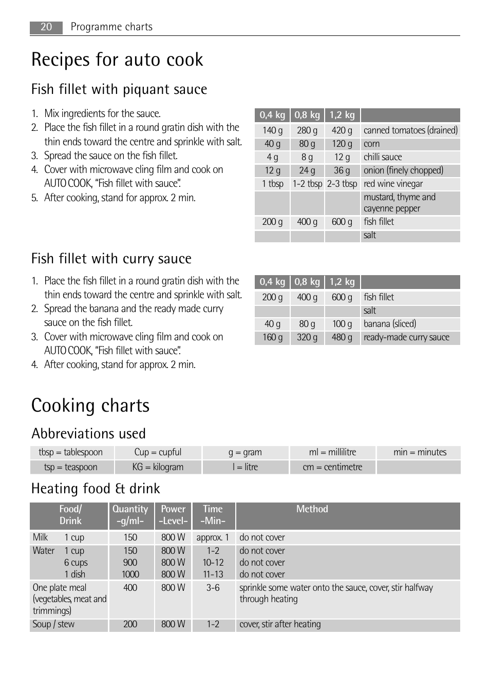 Recipes for auto cook, Cooking charts, Fish fillet with piquant sauce | Fish fillet with curry sauce, Heating food & drink, Abbreviations used | AEG MC2664E-W User Manual | Page 20 / 36