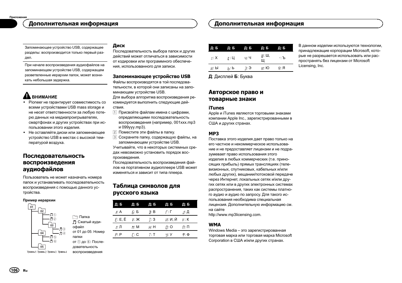 Пионер ден 2300 ub схема подключения
