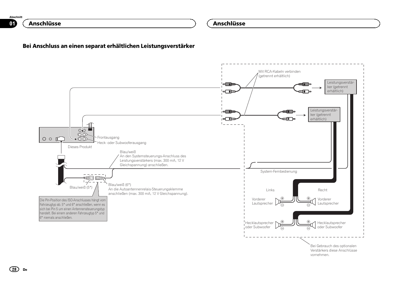 Anschlüsse | Pioneer DVH-340UB User Manual | Page 28 / 40.